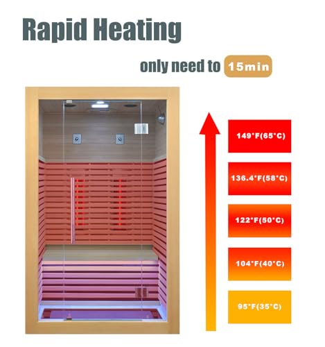 Kang Share Infrared Sauna Room 2 to 3 Person 1832W Low EMF + Carbon Plate Heater Indoor Dry Sauna, Home Spa Sauna, Wooden Canadian Hemlock KS-CG02