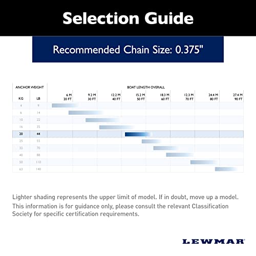 Lewmar Stainless Steel Delta Anchor 44 lbs for Boats 40'-58'