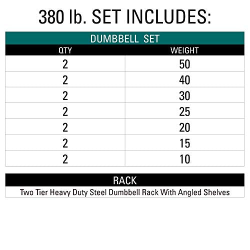 XMark Two Tier Heavy Duty Steel Dumbbell Rack Fully Loaded with 380 lbs Rubber Coated Hex Dumbbells