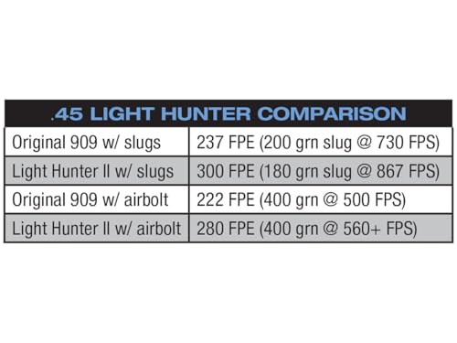 Seneca Big Bore .44 909 Light Hunter PCP Air Rifle Black/Brown