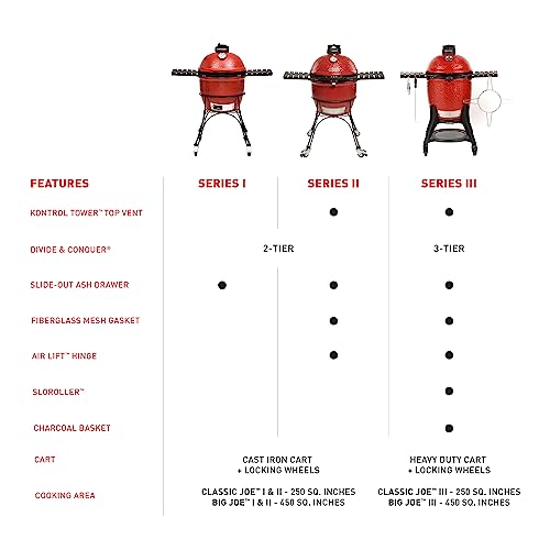 Kamado Joe Big Joe Series II 24-Inch Ceramic Charcoal Grill and Smoker Blaze Red