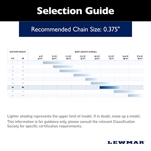 Lewmar Galvanized Steel Epsilon Anchor 88 lbs for Boats 60'-75' Silver