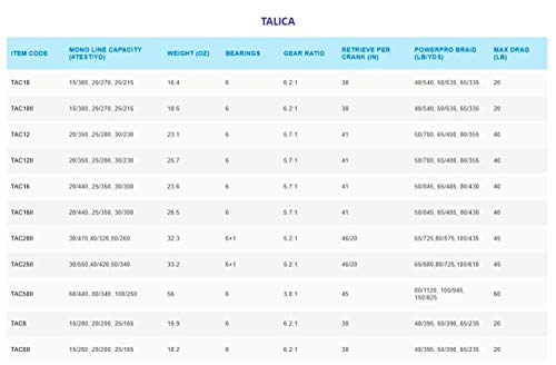 Rapala Shimano TALICA 10II Lever DRG 2 SPD Multi