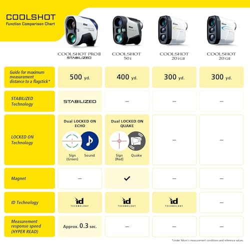 Nikon COOLSHOT ProII Golf Laser Rangefinder White