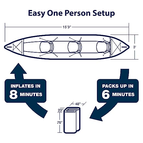 Sea Eagle 465 FastTrack Inflatable Kayak Deluxe 2 Person Package Blue/Gray