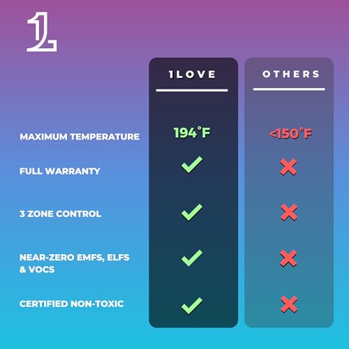 1Love Luxor Pro XL Far Infrared Sauna Dome Luxor XL