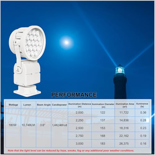 GREENINOVA THE QUALITY LIGHT 180W Marine Searchlight with Remote, IP65 Waterproof, 3.6° LED Spotlight for Boat, 110V, EC Type