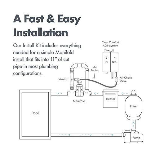 Clear Comfort CCW100 AOP Pool System
