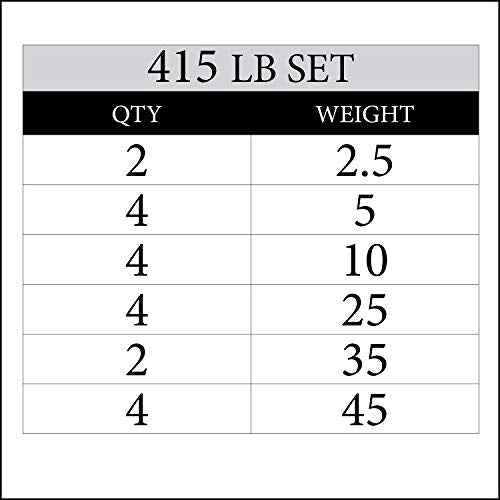 XMark TEXAS STAR 415 lb Set Olympic Plates Black