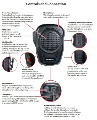 PRYME® PRYMEMAX™ BTH-600-MAX Wireless Speaker Microphone for 2-Way Radios with Bluetooth - 10-Pack