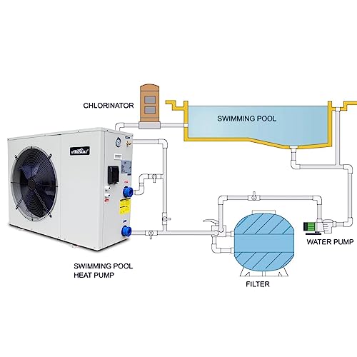 Villastar Inground Pool Heat Pump 68000BTU/hr White