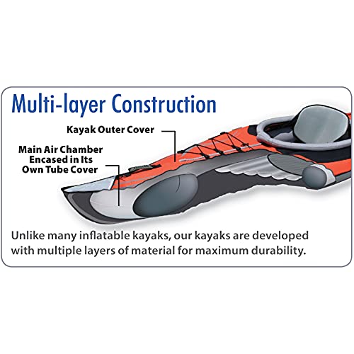 ADVANCED ELEMENTS Advanced Frame Elite SE Inflatable Kayak Green