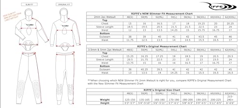 Riffe 2mm Digi-Tek Slimfit 2-Piece Wetsuit #54 Large