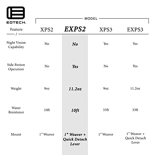 EOTECH EXPS2 Holographic Weapon Sight Black