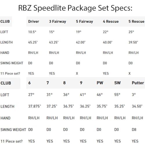 TaylorMade PKG-RBZ SL 11PC Golf Set Graphite