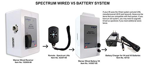 Warner Linear Spectrum Lift Receiver for Wired Batteries