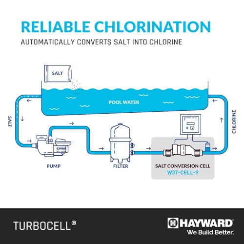 Hayward TurboCell Salt Chlorination Cell for In-Ground Pools White