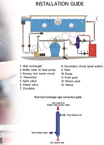 Badgerpipe Stainless Steel Tube and Shell Heat Exchanger for Pools/Spas