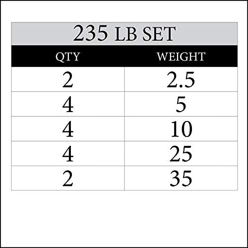 XMark Olympic Weight Plates 235 lb Set