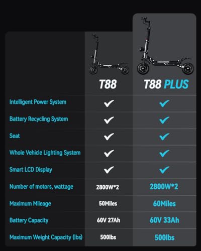COFANSON Adults Electric Scooter 60V5600W Dual Motor 50MPH 50Miles Range Black