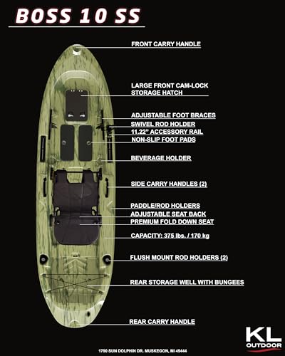 Sundolphin BOSS 10 Fishing Kayak Gray Swirl