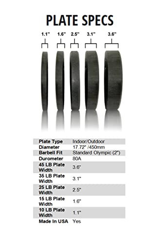 Homegrown Lifting URA-MAX Colored Bumper Plate Sets 350 lb