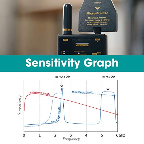 Discover It DefCon DD1206 Professional Digital RF Detector with Bluetooth, GSM & WiFi