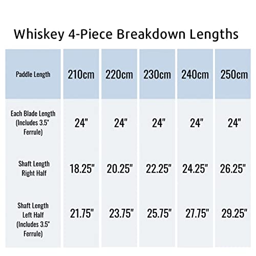 AQUA BOUND Whiskey Fiberglass Straight Shaft 4-Piece Kayak Paddle Fuego