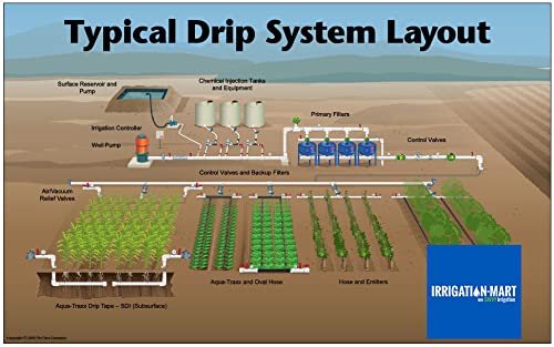 We SAVVY Irrigation GK-4000-RV Garden Irrigation Kit 4000 Row Feet