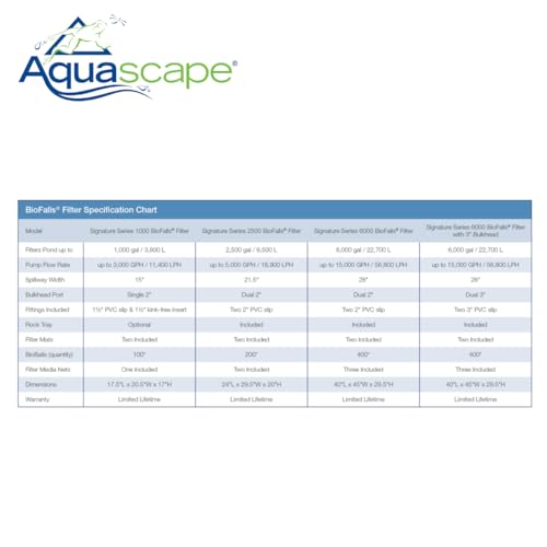 Aquascape Signature Series Bio Falls 6000 Spillway Filter Black