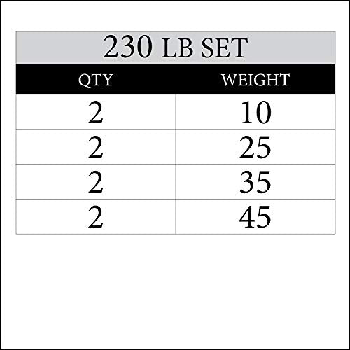 XMark Hi-Impact Bumper Plate Weight Plate 230 lb Set