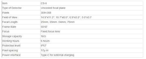 GOYOJO Night Vision Monocular 384×288 Thermal Imager 16X Digital Zoom