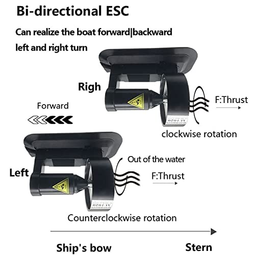 ApisQueen AQ1020 Underwater Thruster Set with 24kg Thrust and Remote Control Black