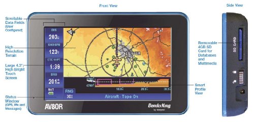Bendix King AV8OR Handheld System with GoFly Atlantic & GoDrive Southern Africa