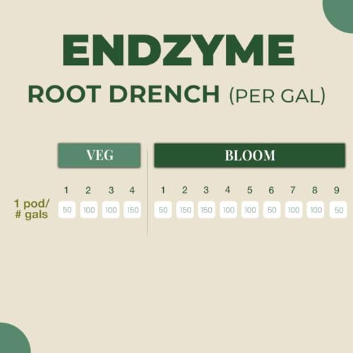 Key to Life Endzyme Pods Organic Plant Food for Houseplants and Vegetables