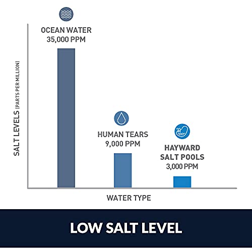 Hayward W3SAS-PRO Pool Salt System White