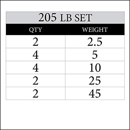 XMark CHISEL Olympic Weight Plates 205 lb Set