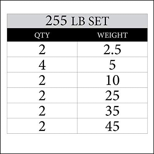 XMark Black Diamond 255 lb Set Olympic Weight Plates