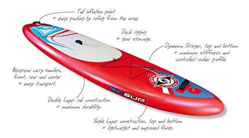 BIC Sport Inflatable Stand up Paddleboard Blue