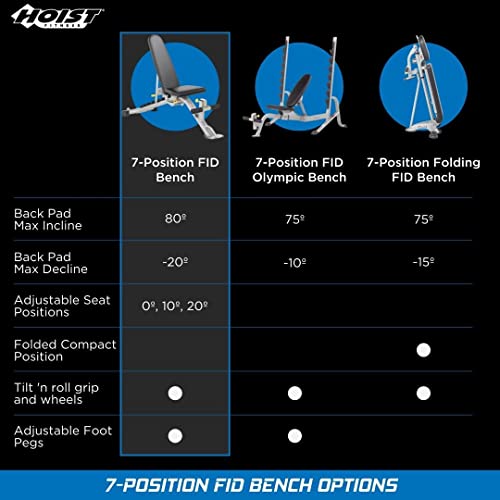 HOIST Fitness Weight Bench Platinum