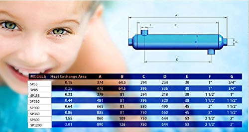 Badgerpipe Titanium Tube & Shell Heat Exchanger 600,000 BTU for Saltwater Pools/Spa