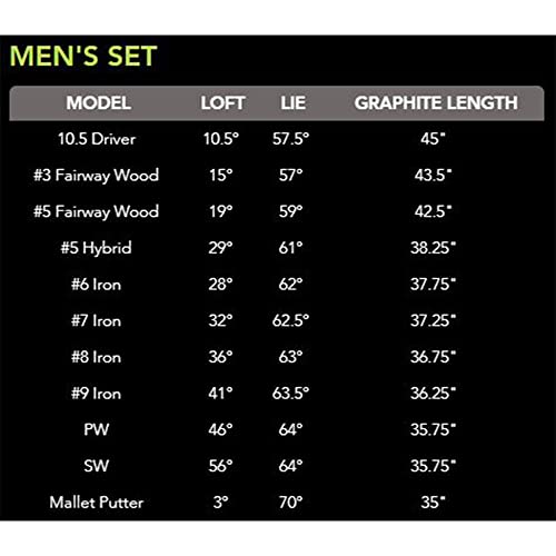 Tour Edge HL3 to-Go Mens Complete Golf Set Regular Flex Graphite RH Black Grey Green