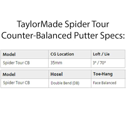 TaylorMade Golf Spider Tour Counter Balance Putter Righthanded 38 Inch Black