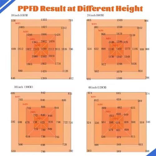 DREAM SPACE 800W LED Grow Light 4x6ft Dimmable UV IR for Indoor Hydroponics