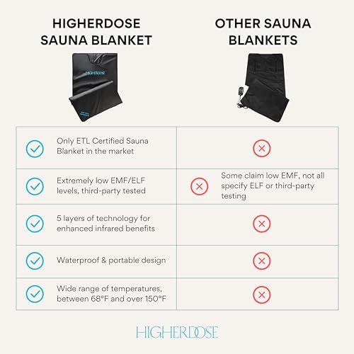 HigherDOSE Infrared Sauna Blanket - Relax & Detox Your Body - Portable Home Sauna Therapy