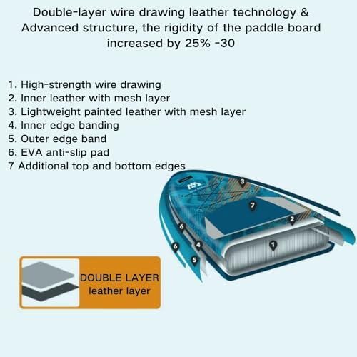 Windhike Inflatable Stand Up Paddle Board Blue