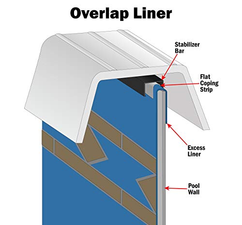 Smartline Tidal Surge 33' Round Overlap Liner 48"-52" Wall 25 Gauge Vinyl