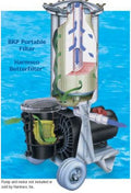 BetterFilter Portable Single Cartridge Filter Housing with TropiClear Cartridge