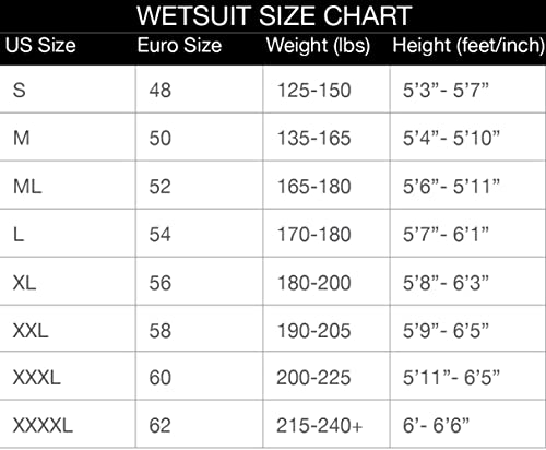 Riffe Digi-Tek Wetsuit 5mm (ML / 52) Blue