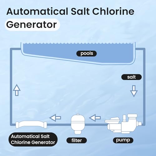 Pomeade Salt Chlorine Generator for Up to 40,000 Gallon Pools - 2 Year Warranty